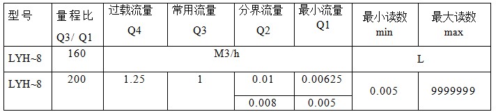 IC卡充電式純凈智能水表(圖1)