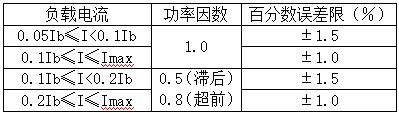 IC卡智能電表(圖2)