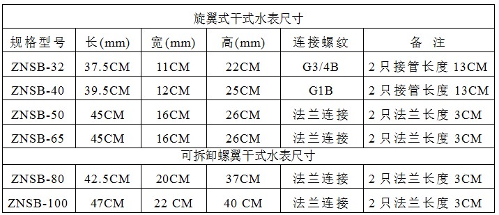 IC卡大口徑一表多卡智能冷熱水表(圖1)