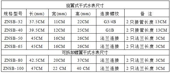 IC卡大口徑智能冷熱水表(圖1)