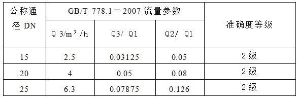 IC卡智能階梯充電式冷熱水表(圖1)