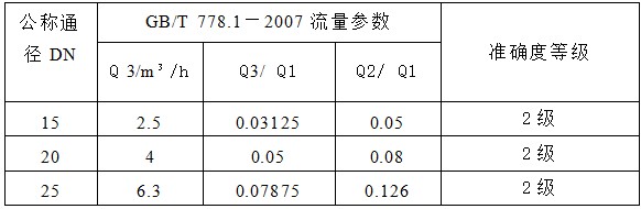 IC卡智能充電式冷熱水表(圖1)